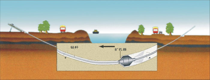 大庆非开挖